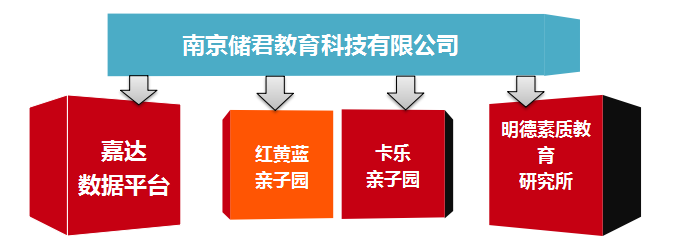 南京帅达婴幼儿智力开发咨询有限公司