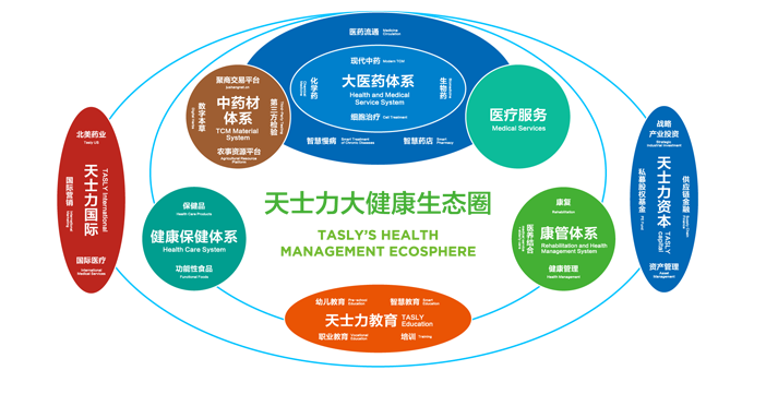 天士力招聘_天士力集团 公司简介