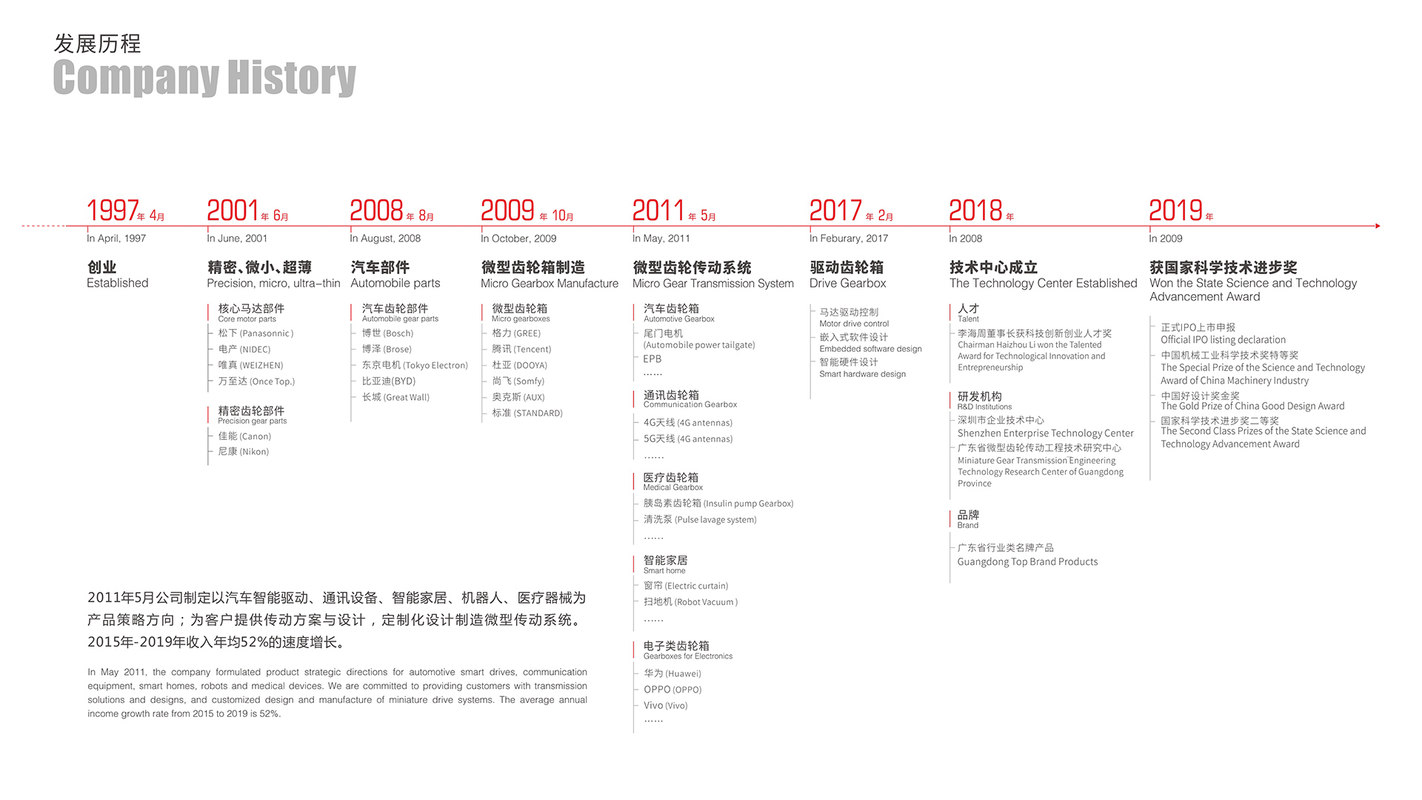 相册图片3