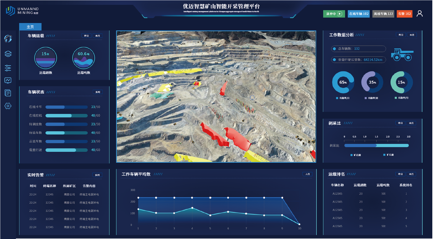 依托西安建筑科技大学智慧工业感知计算与决策重点实验室和矿山系统