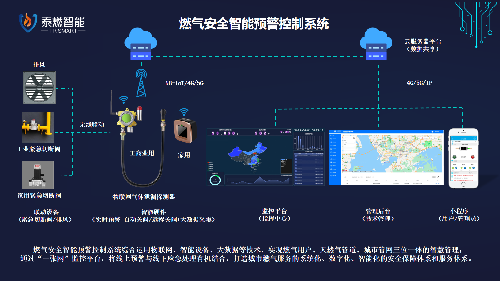 深圳市泰燃智能科技有限公司