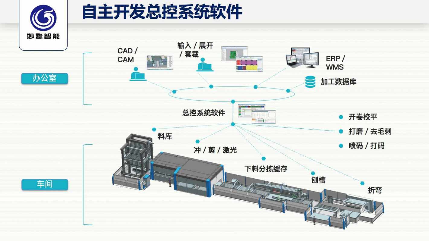 相册图片3