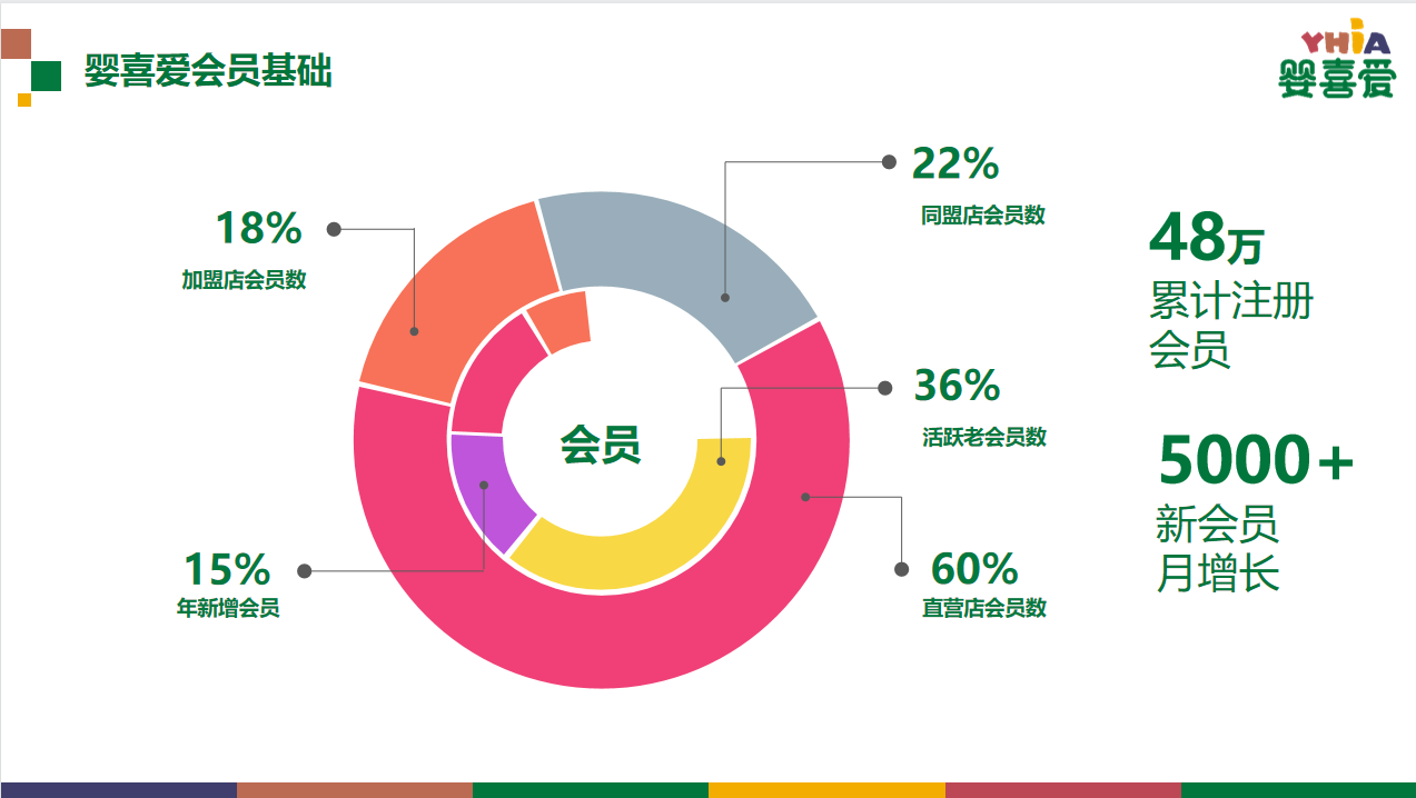 相册图片3