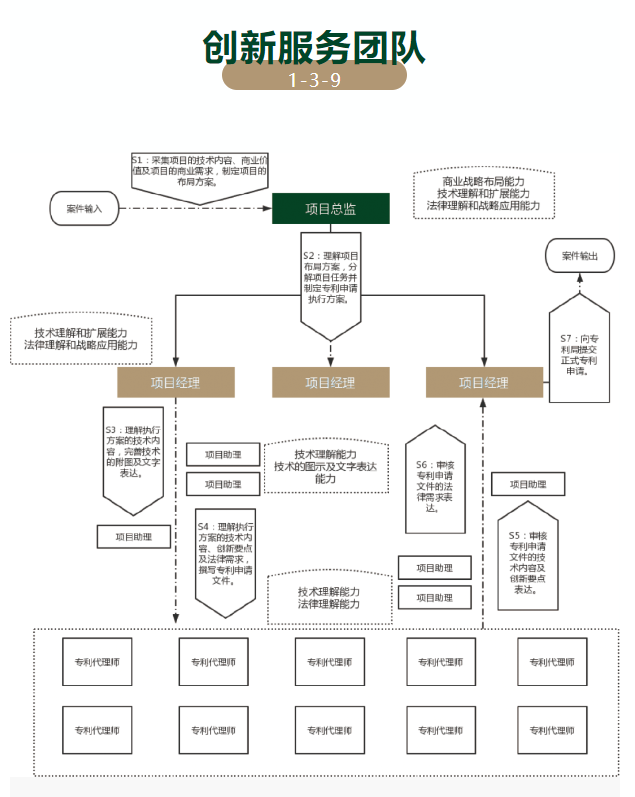 相册图片3