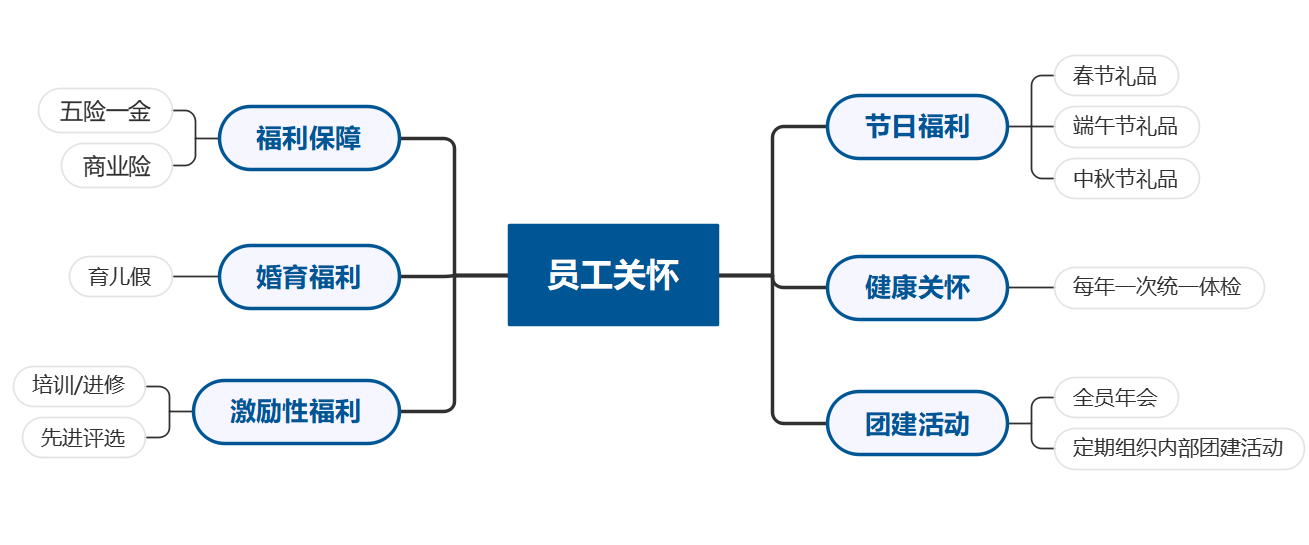 公司图片4