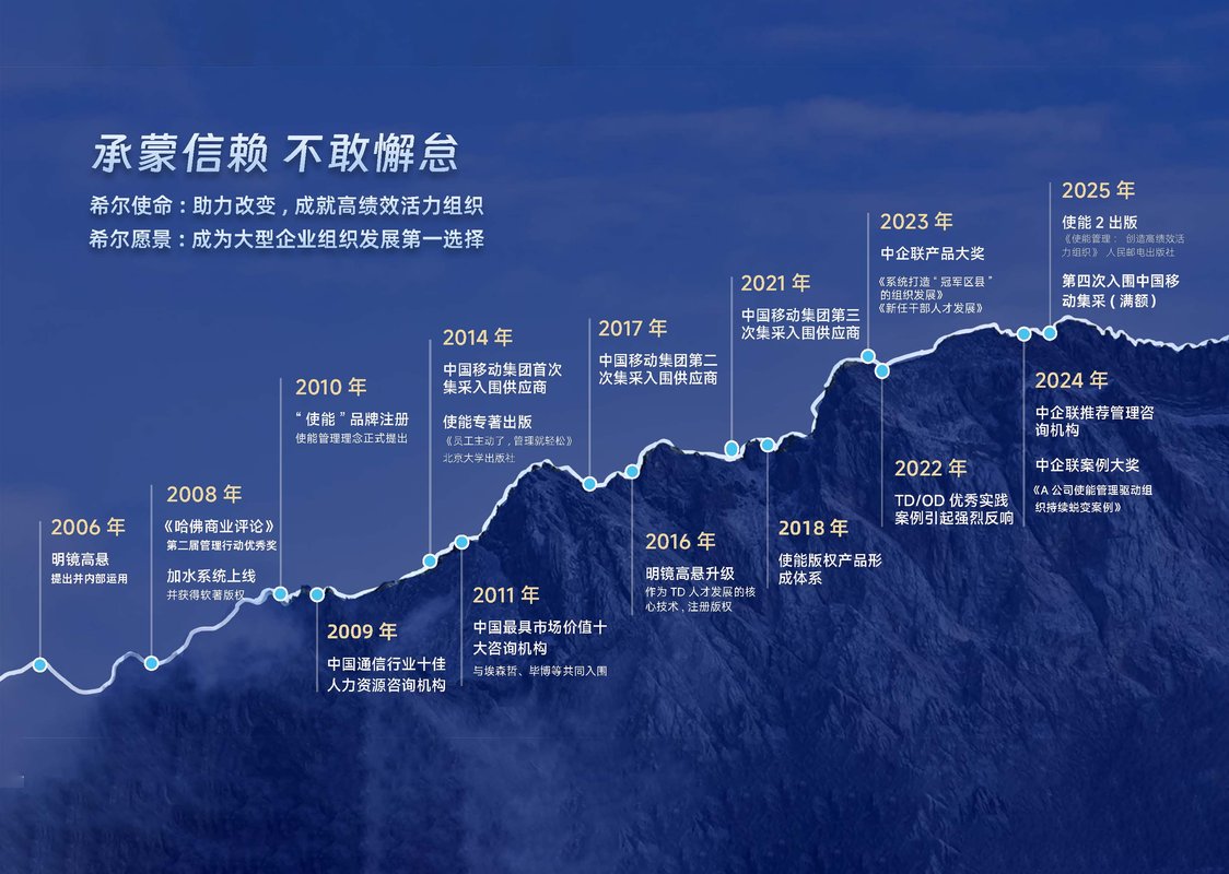 相册图片2