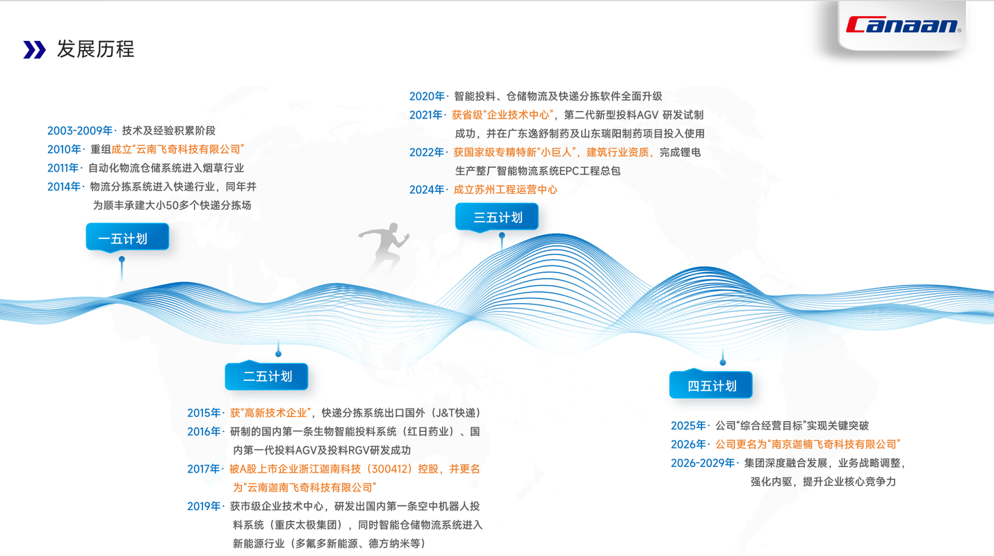 相册图片1