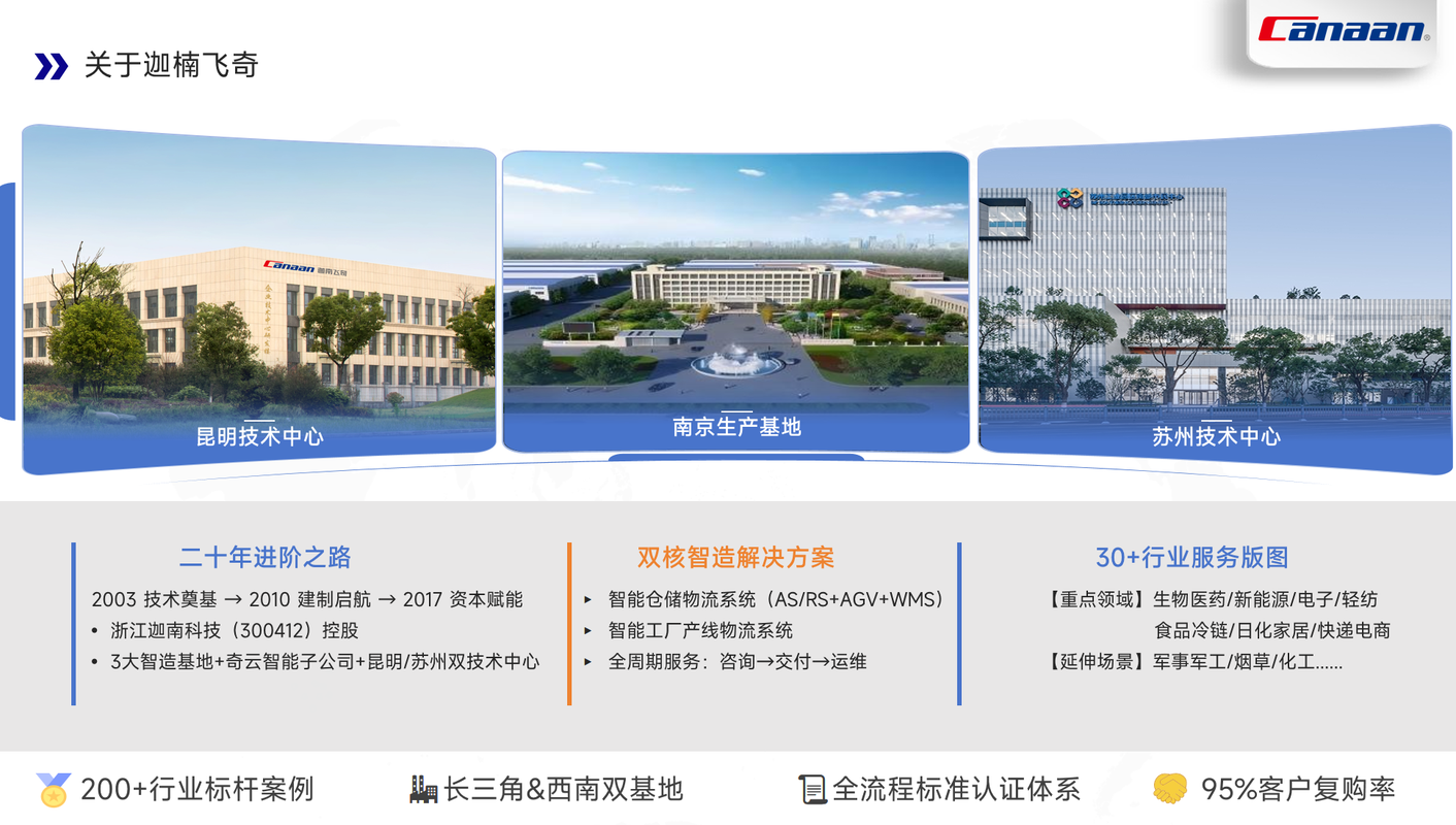 相册图片3