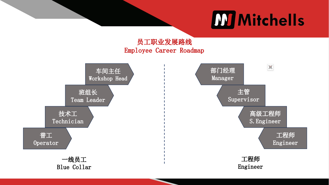 公司图片2