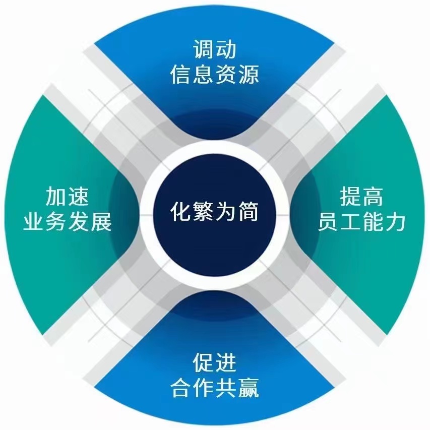 联月石家庄信息科技有限公司