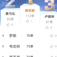 hr頭像